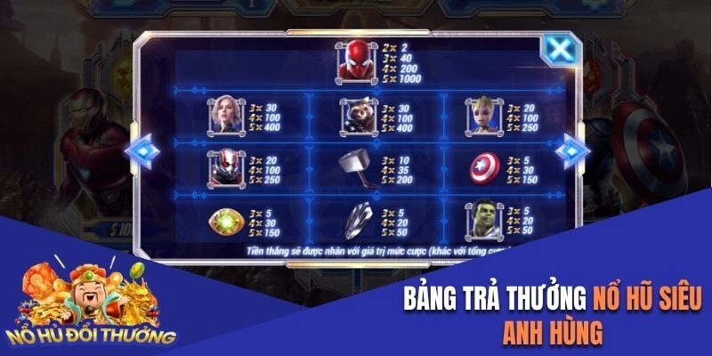 Bảng trả thưởng Nổ Hũ Siêu Anh Hùng