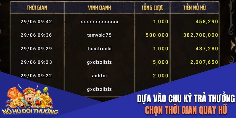 Chọn game phù hợp theo RTP và Volatility